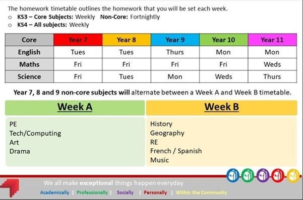 Homework