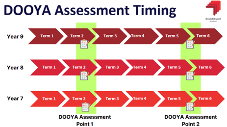 KS3 Assessment (DOOYA)