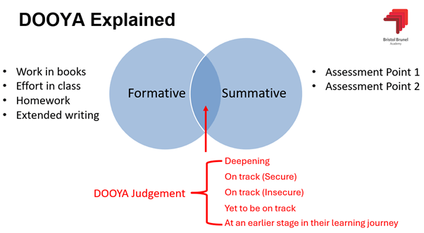 KS3 Assessment (DOOYA)