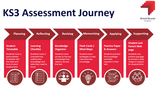 KS3 Assessment (DOOYA)